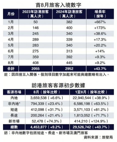 ?各界就旅游與餐飲發(fā)展建議