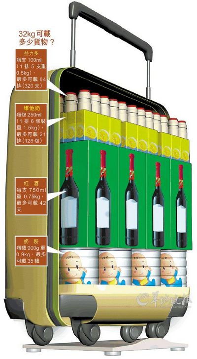 香港扫货拼人品不如拼智慧 32公斤你能带多少？