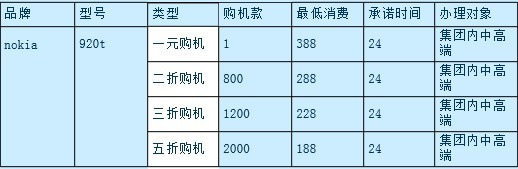 提货价曝光 传诺基亚Lumia920T延迟发货