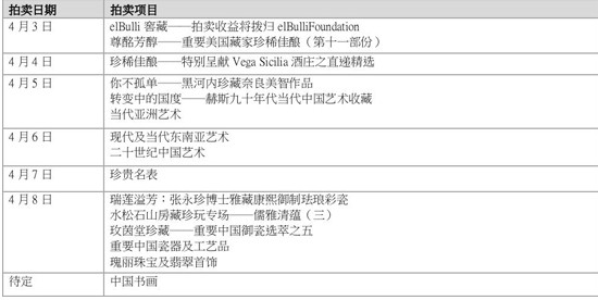 香港苏富比2013春季拍卖会4月开展