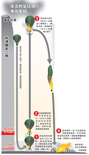 埃及热气球事故：遇难游客曾面临2分钟生死抉择