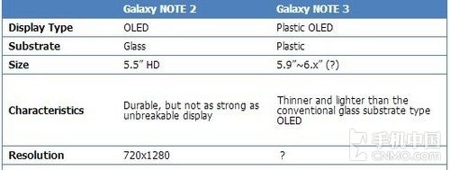 重新设计金属材质 三星GALAXY Note 3细节曝光