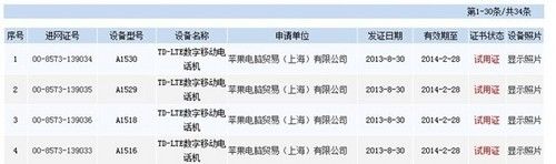 慎买水货 港版苹果iPhone 5s/5c不支持移动4G