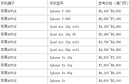 澳门2013年11月最新手机报价
