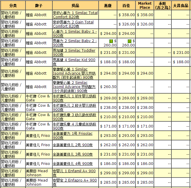 香港惠氏、美素佳儿、牛栏、美赞臣、雅培婴幼儿奶粉7月最新报价一览表