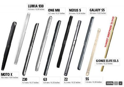 13大旗舰智能机厚度PK iPhone5s仅排第五