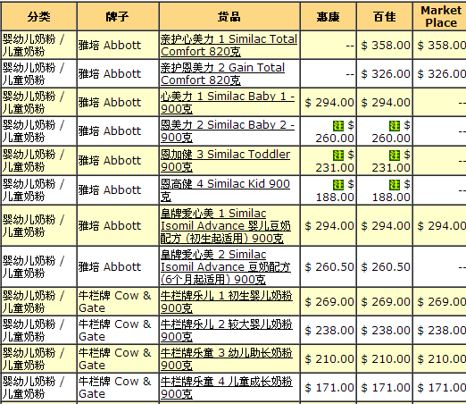 香港惠氏、美素佳儿、牛栏、美赞臣、雅培婴幼儿奶粉各大超市9月最新报价
