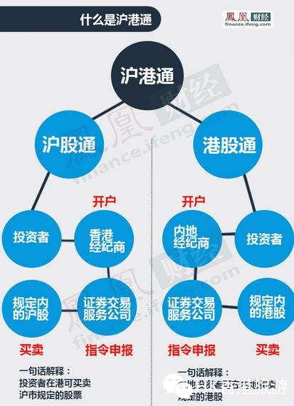 什么是沪港通？个人50万门槛可买卖部分港股