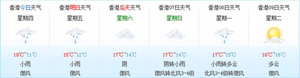 香港天气：发入冬首个寒冷警告