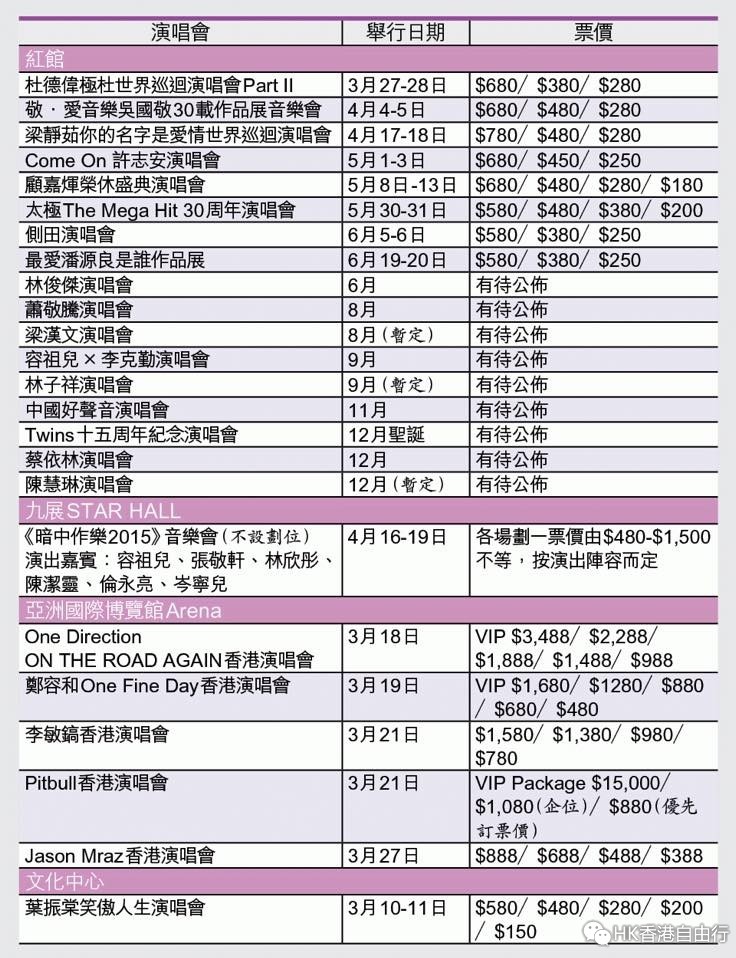 香港旅游资讯：2015演唱会 时间表一览