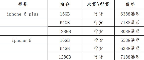 香港购物：2015年3月香港手机最新报价