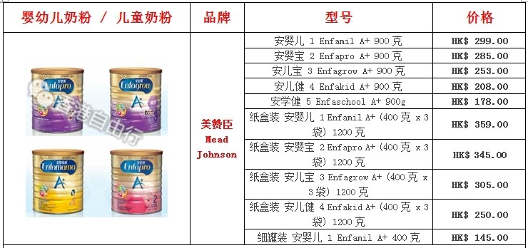 5月最新香港热卖品牌奶粉报价（美赞臣、牛栏、雅培、美素佳儿、惠氏）