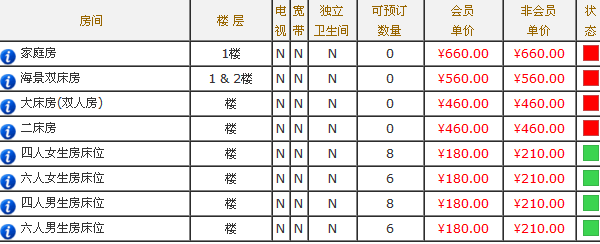 香港自由行攻略：HK五天四夜独行购物记（东荟城、鸭脷洲、佛罗伦斯小镇、花园餐厅等）