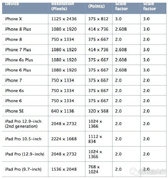 iPhone X Plus屏幕尺寸、分辨率齐曝光：升级大