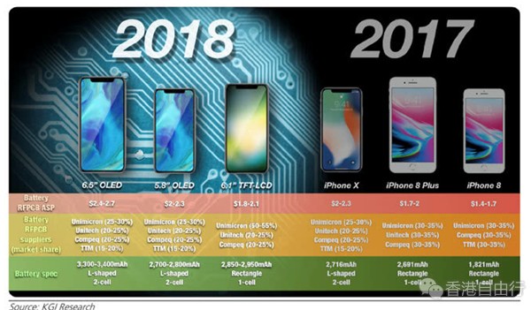 iPhone X Plus备货量曝光 国行或卖10888元