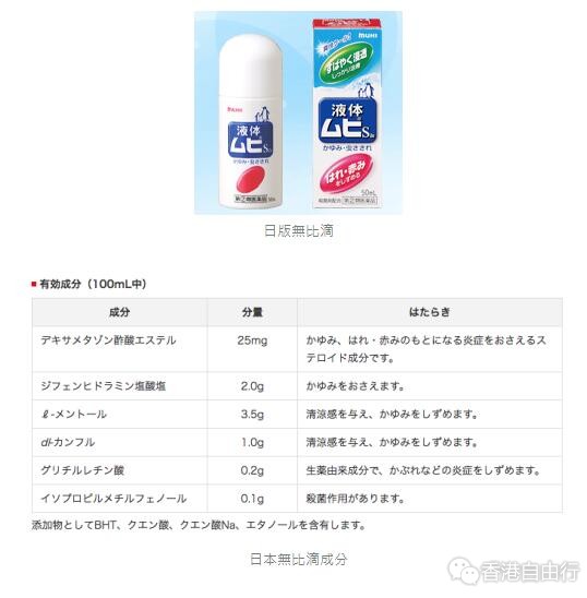小心使用！日版无比滴含类固醇 小朋友不宜使用~港版不含类固醇