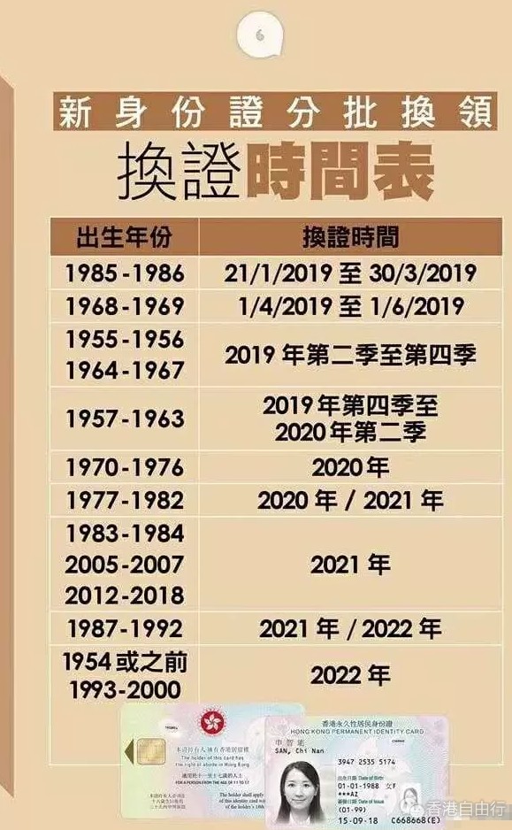 香港新一代智能身份证换领 第一批已经开始！千万不要错过时间！