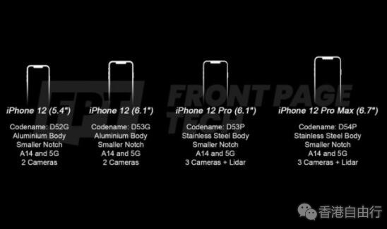 iPhone 12 5G 顶配版曝光：刘海更小、三摄+雷达