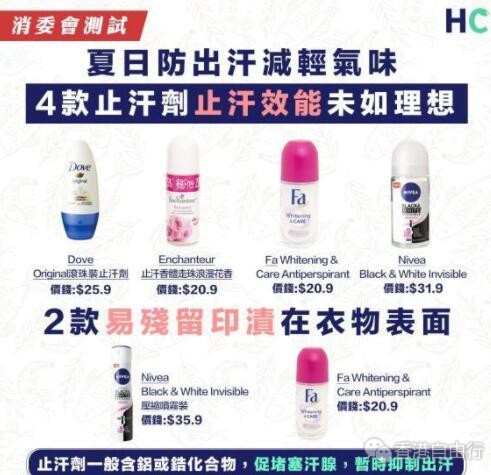 消委会测试：夏日防出汗减轻气味 4款止汗剂止汗效能未如理想