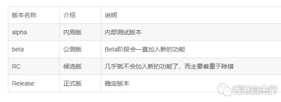 苹果iOS14.7 RC版本推出，此外还偷偷上架全新背吸充电宝