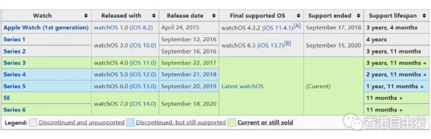 库克翻车了？苹果新手表生产遇难题，或5年来首次缺席9月发布会