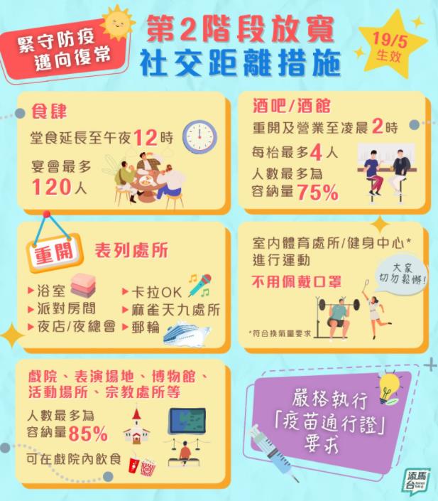 酒吧派对房今起可重开堂食延长至午夜12时