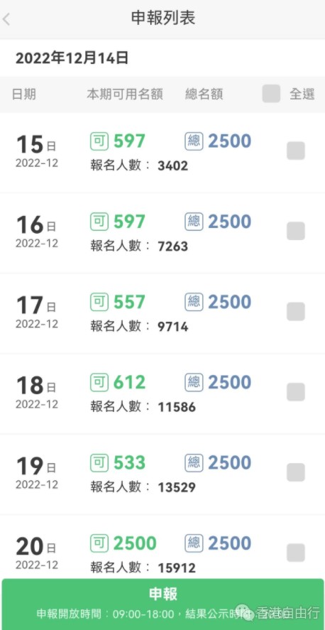 明起深圳健康驿站名额增至每日2500