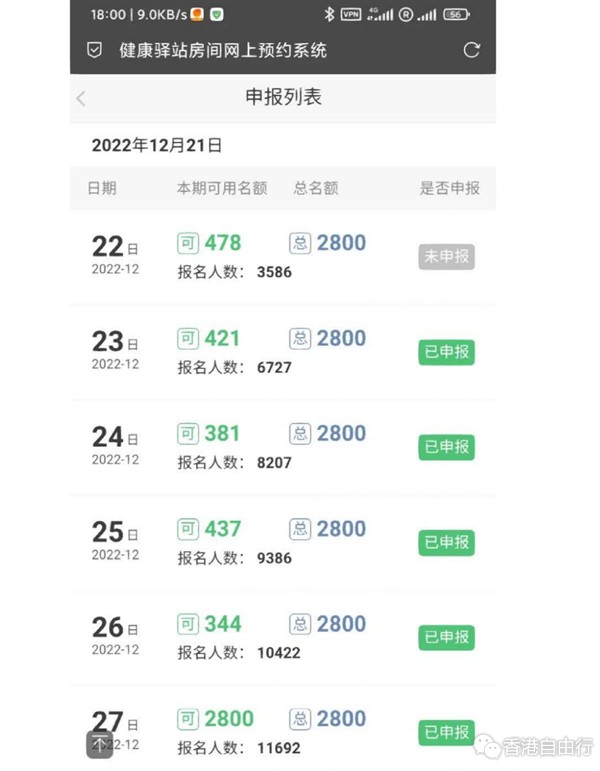 深圳健康驿站名额明起增至每日2800个