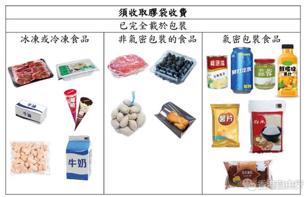 1元胶袋周六实施　取消冷冻食品豁免