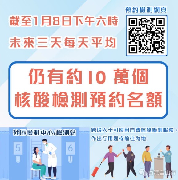 未来3日预约检测名额充足　 医卫局重申过关须做自费核酸