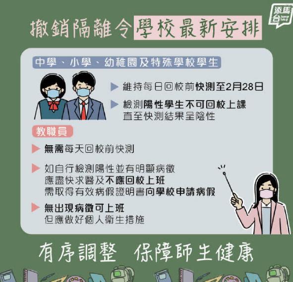 下周一撤隔离令 一图睇学校师生安排