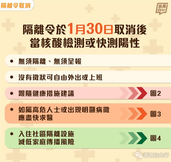 下周一撤隔离令　政府网上公布阳性及死亡数目