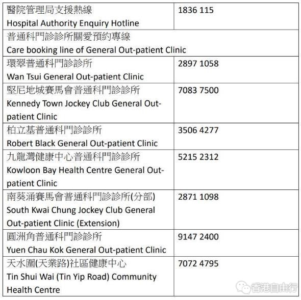 隔离令撤销 市民确诊新冠点求医？