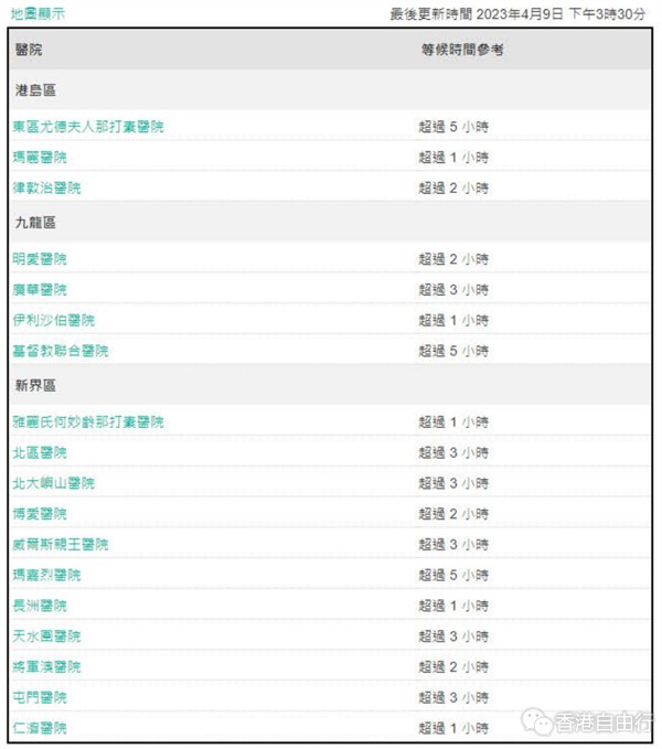复活节假期急诊室迫爆　多间医院须等足8小时