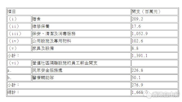 卢宠茂：仅小部分隔离设施处于备用状态　涉及人手及资源为最低限度