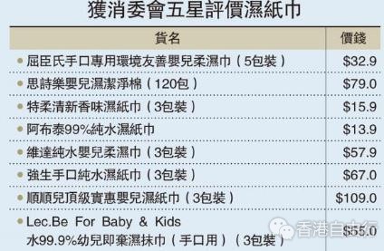 小心选择/一款婴儿湿纸巾劲含菌 超标近500倍