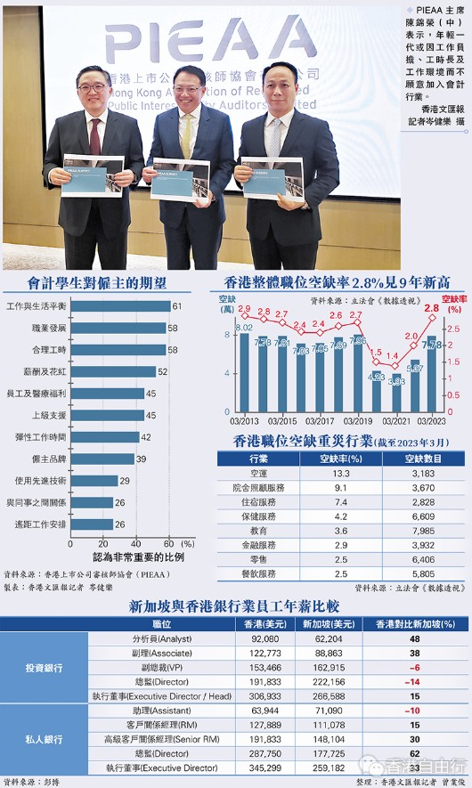 引才不能只靠加薪　香港人力短缺情况严重