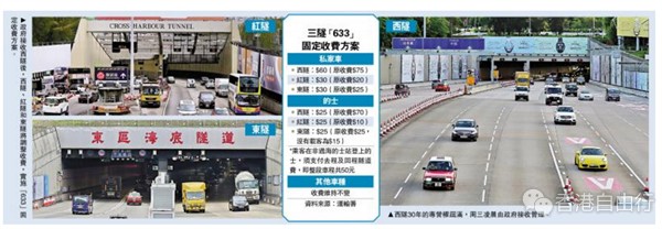 西隧周三凌晨收回 「633」收费实施