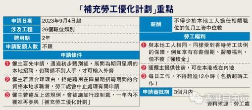 “补充劳工优化计划”下周一开始接受申请