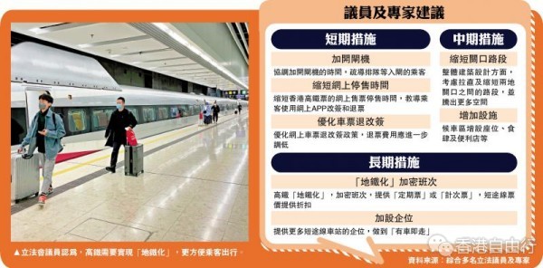 西九高铁面面观/改善高铁过关议员提三阶段措施
