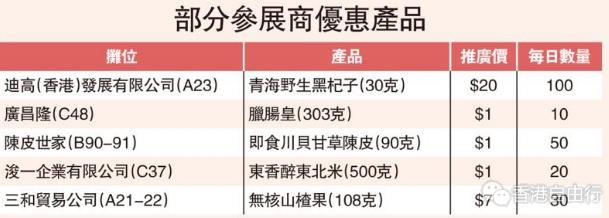 ﻿盛事重临/熟食区复办 800份免费雪糕日日派 香港美食嘉年华 周六起迎客