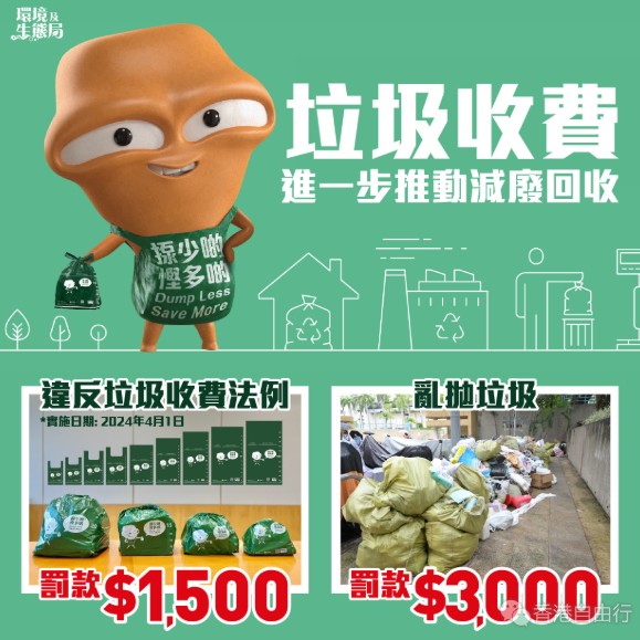 谢展环：垃圾徵费设半年适应期　违规个案不会严厉执法