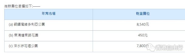 食物环境卫生署:「先到先得」方式出租2024年农曆年宵市场馀下摊位
