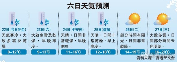 打鼓岭今最低3℃ 寒流延至圣诞