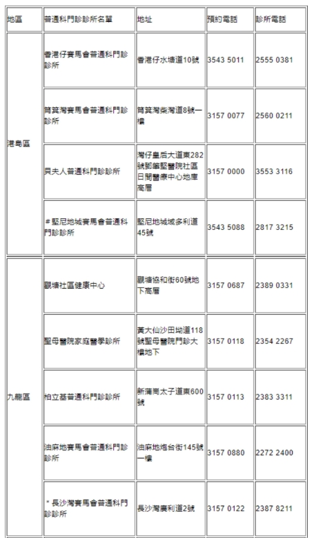 医管局启动特别措施　应对寒冷天气和圣诞假额外需求