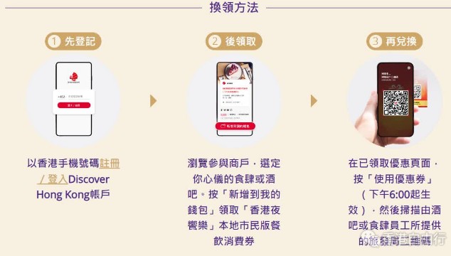 旅发局周三推第二批10万份面额100元餐饮消费券