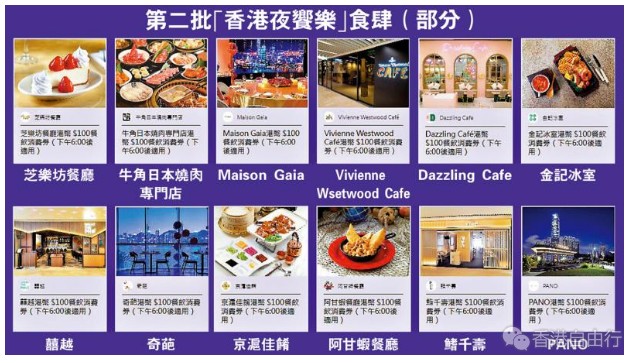“夜飨乐”第二批消费券明可领取