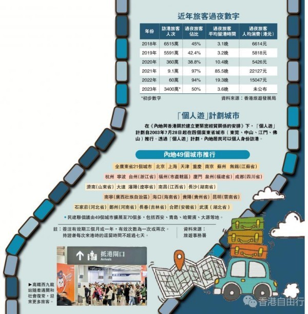 旅业心声/扩“个人游”城市覆盖 旅行团数字料可上升