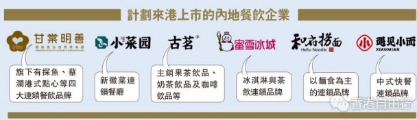 ﻿陆续有来/内地餐饮企 排队来港申上市
