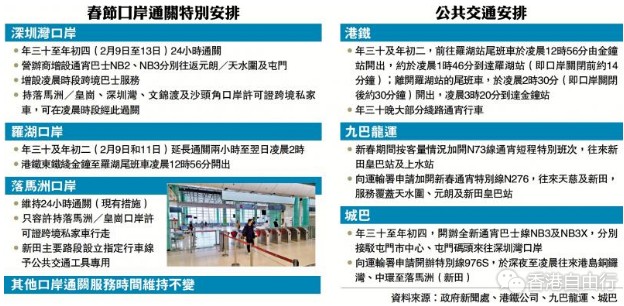 春节口岸通关特别安排